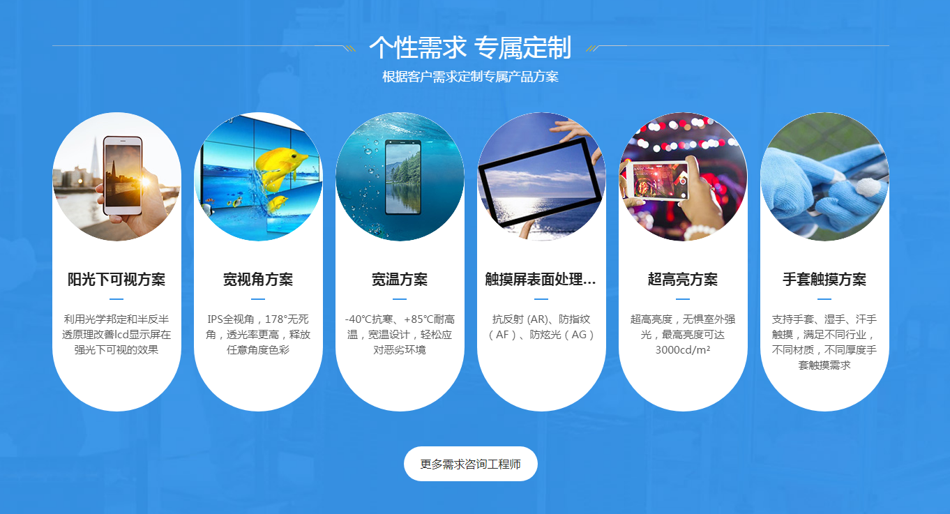 海飛智顯解決方案 海飛智顯解決方案