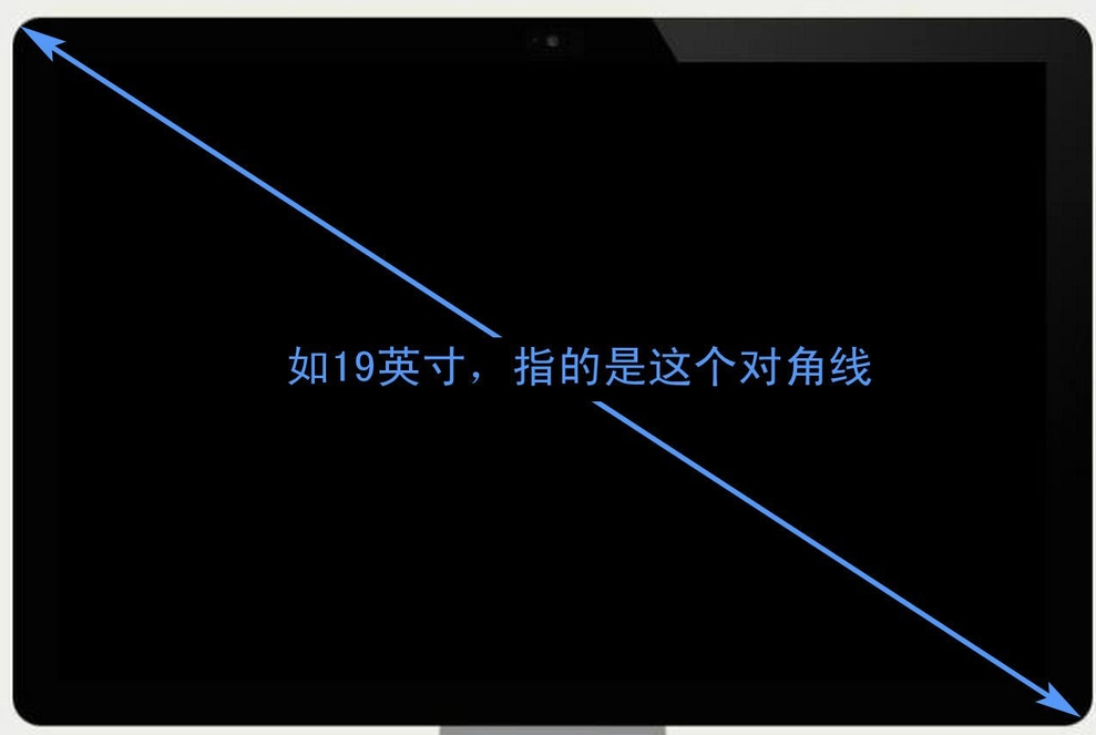 液晶顯示屏大小如何計(jì)算？